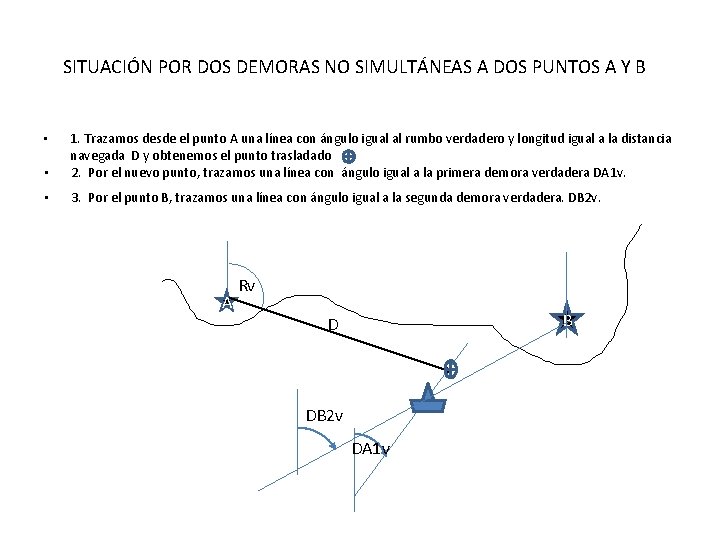 SITUACIÓN POR DOS DEMORAS NO SIMULTÁNEAS A DOS PUNTOS A Y B • 1.