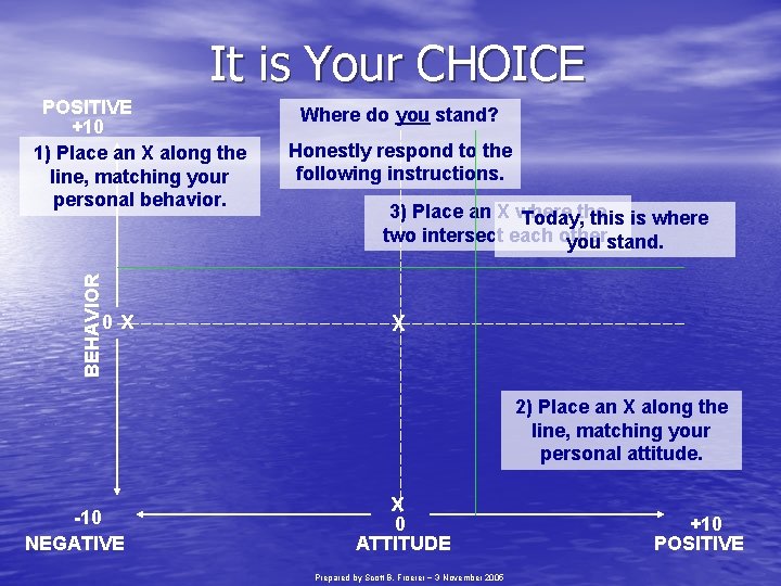 It is Your CHOICE BEHAVIOR POSITIVE +10 1) Place an X along the line,