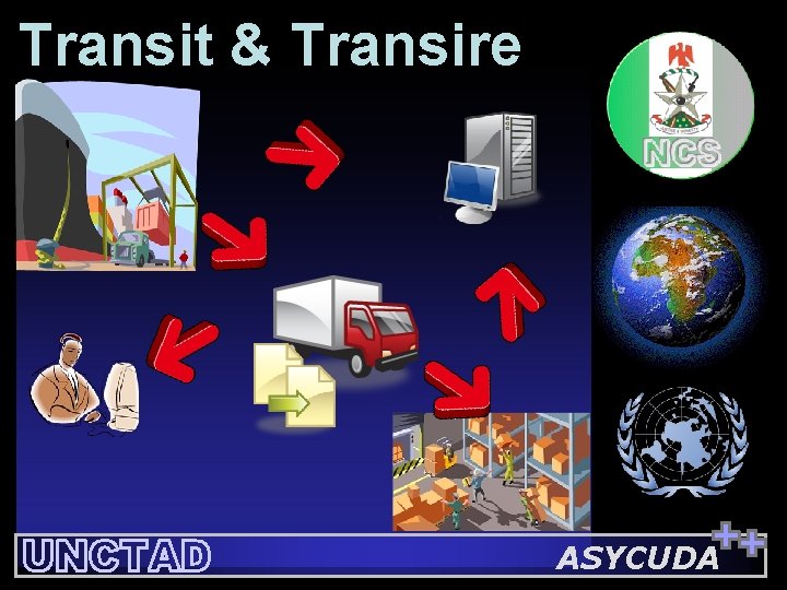 Transit & Transire ASYCUDA 