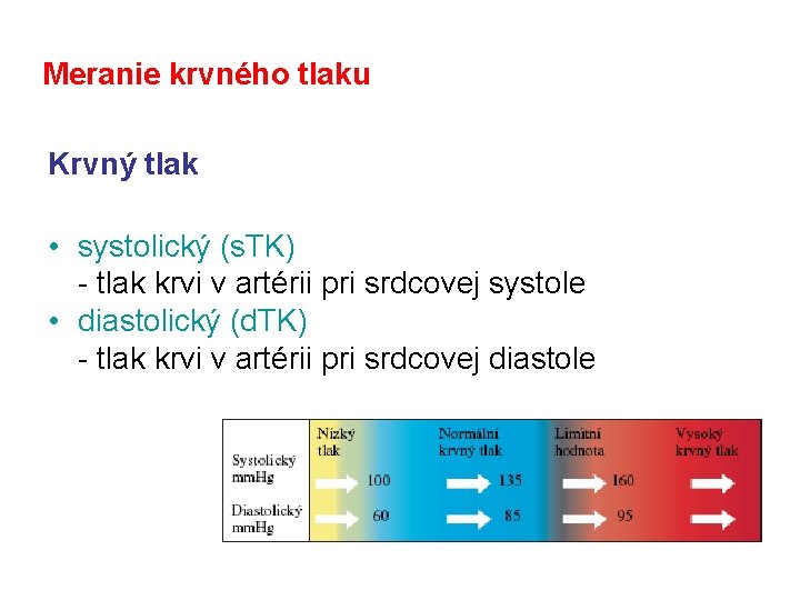 Meranie krvného tlaku Krvný tlak • systolický (s. TK) - tlak krvi v artérii