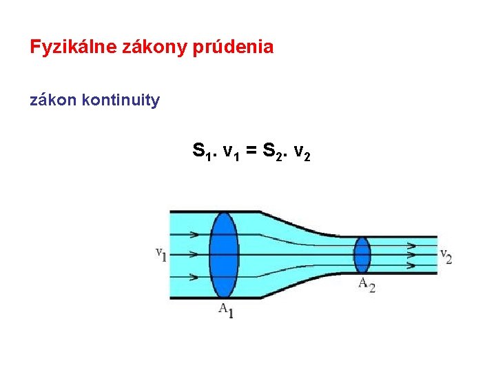 Fyzikálne zákony prúdenia zákon kontinuity S 1. v 1 = S 2. v 2