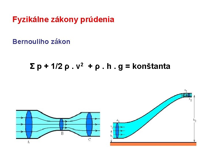 Fyzikálne zákony prúdenia Bernouliho zákon Σ p + 1/2 ρ. v 2 + ρ.