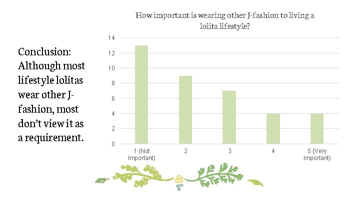 How important is wearing other J-fashion to living a lolita lifestyle? 14 Conclusion: Although