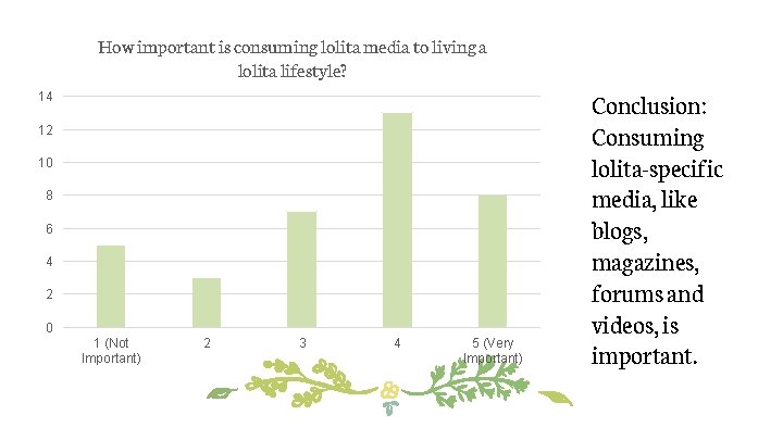 How important is consuming lolita media to living a lolita lifestyle? 14 12 10