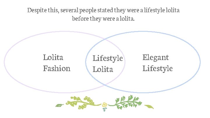 Despite this, several people stated they were a lifestyle lolita before they were a