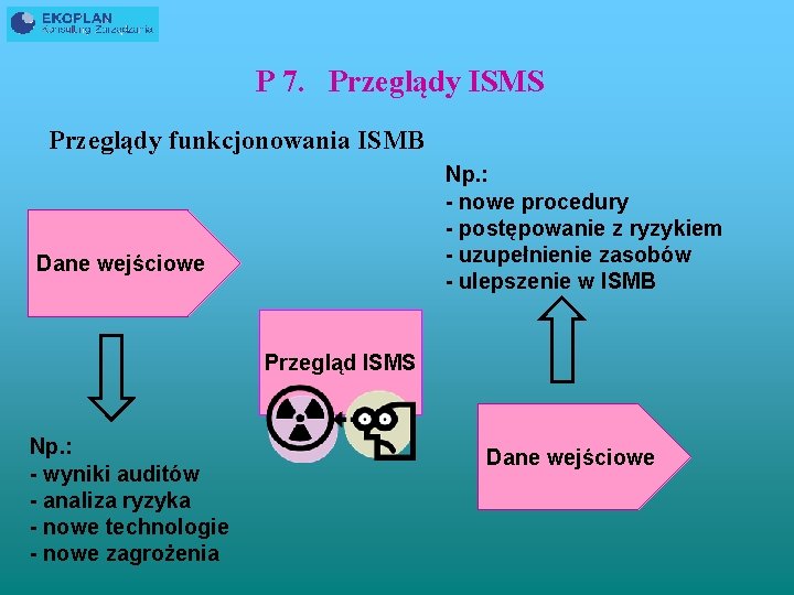 P 7. Przeglądy ISMS Przeglądy funkcjonowania ISMB Np. : - nowe procedury - postępowanie