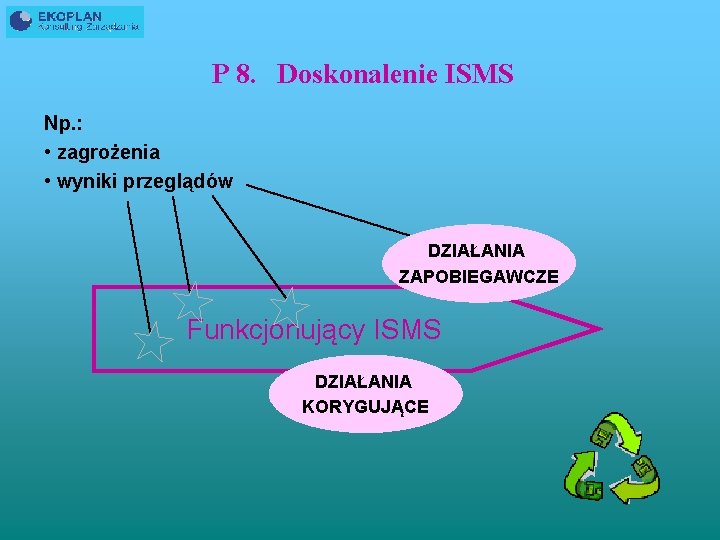 P 8. Doskonalenie ISMS Np. : • zagrożenia • wyniki przeglądów DZIAŁANIA ZAPOBIEGAWCZE Funkcjonujący