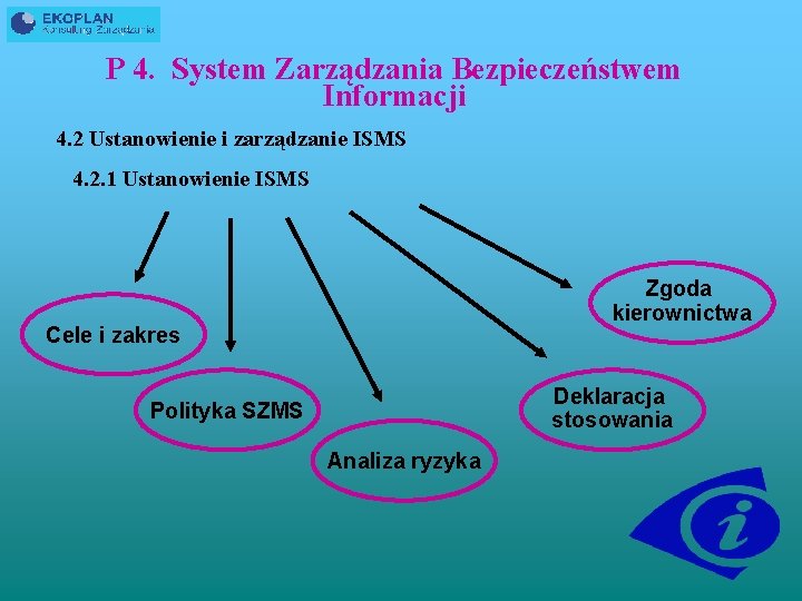 P 4. System Zarządzania Bezpieczeństwem Informacji 4. 2 Ustanowienie i zarządzanie ISMS 4. 2.