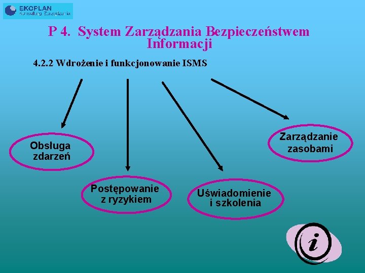 P 4. System Zarządzania Bezpieczeństwem Informacji 4. 2. 2 Wdrożenie i funkcjonowanie ISMS Zarządzanie
