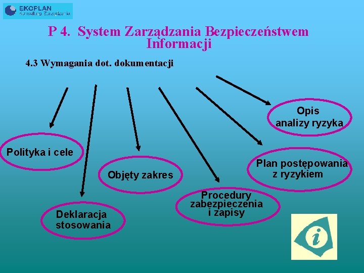 P 4. System Zarządzania Bezpieczeństwem Informacji 4. 3 Wymagania dot. dokumentacji Opis analizy ryzyka