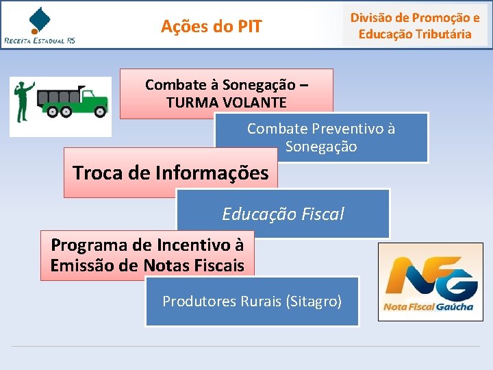  Ações do PIT Divisão de Promoção e Educação Tributária Combate à Sonegação –