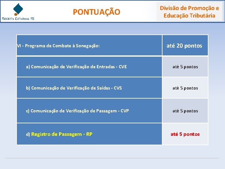  PONTUAÇÃO VI - Programa de Combate à Sonegação: Divisão de Promoção e Educação