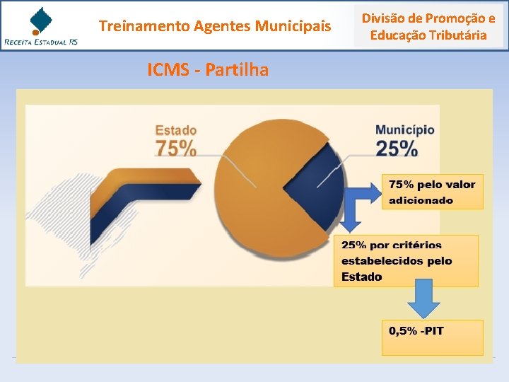 Treinamento Agentes Municipais ICMS - Partilha Divisão de Promoção e Educação Tributária 