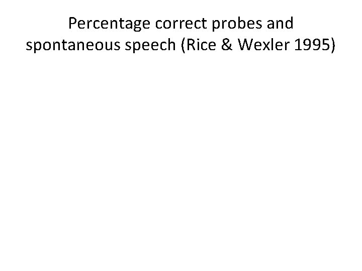 Percentage correct probes and spontaneous speech (Rice & Wexler 1995) 
