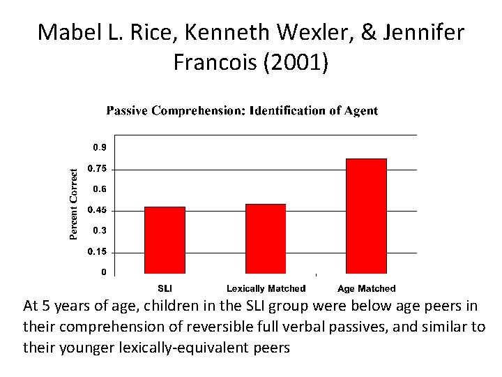 Mabel L. Rice, Kenneth Wexler, & Jennifer Francois (2001) At 5 years of age,