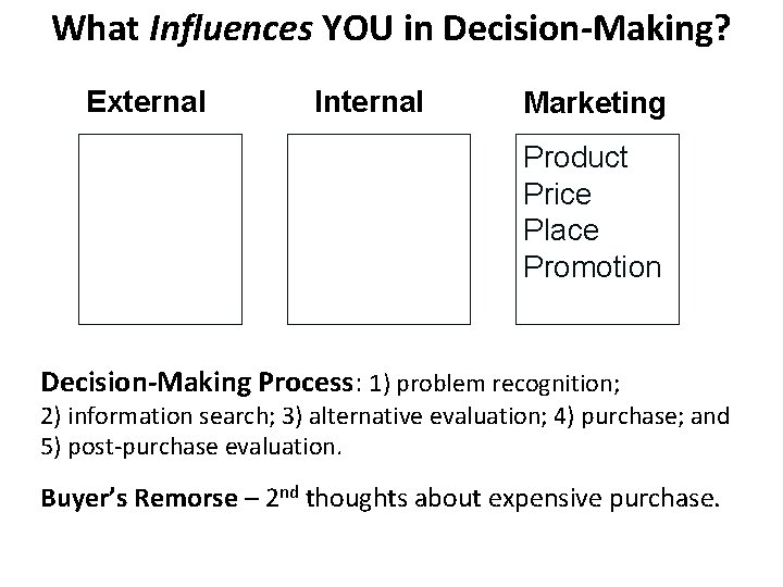 What Influences YOU in Decision-Making? External Internal Marketing Product Price Place Promotion Decision-Making Process: