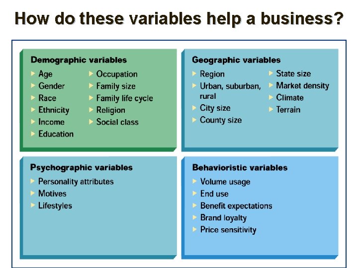 How do these variables help a business? 