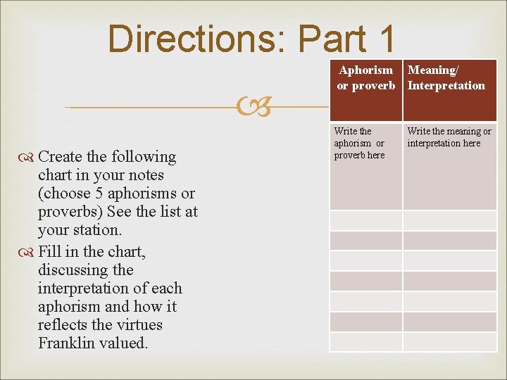 Directions: Part 1 Create the following chart in your notes (choose 5 aphorisms or