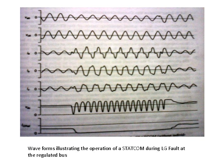 Wave forms illustrating the operation of a STATCOM during LG Fault at the regulated