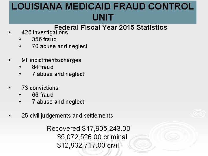 LOUISIANA MEDICAID FRAUD CONTROL UNIT Federal Fiscal Year 2015 Statistics • 426 investigations •