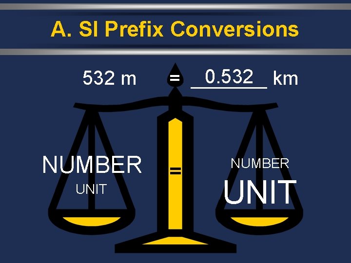 A. SI Prefix Conversions 532 m NUMBER UNIT 0. 532 km = _______ =
