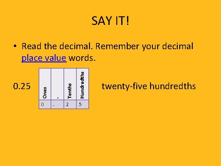 SAY IT! . Tenths Hundredths 0. 25 Ones • Read the decimal. Remember your