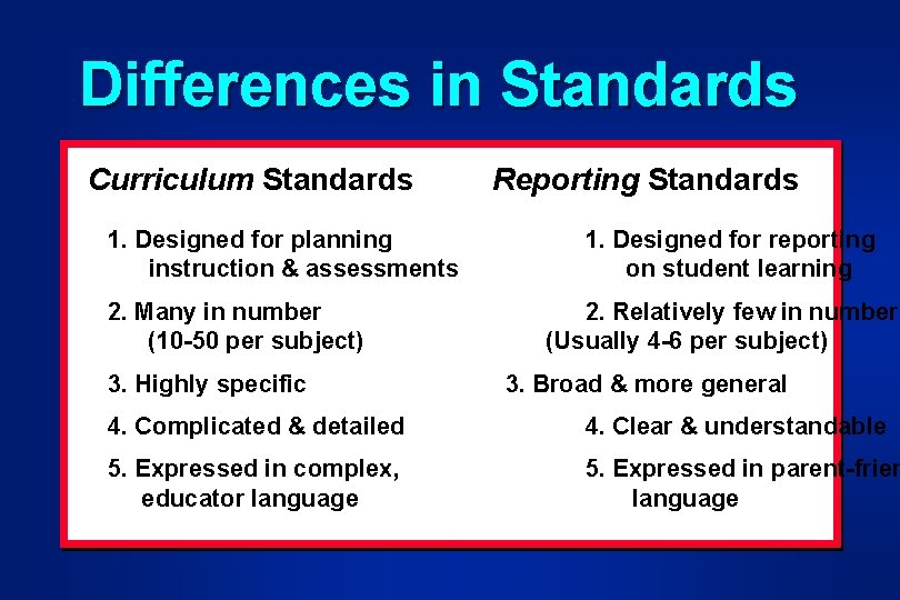 Differences in Standards Curriculum Standards 1. Designed for planning instruction & assessments 2. Many Differences in Standards Curriculum Standards 1. Designed for planning instruction & assessments 2. Many