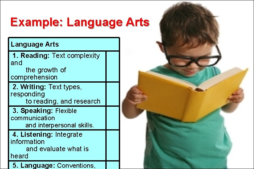 Example: Language Arts 1. Reading: Text complexity and the growth of comprehension 2. Writing: Example: Language Arts 1. Reading: Text complexity and the growth of comprehension 2. Writing: