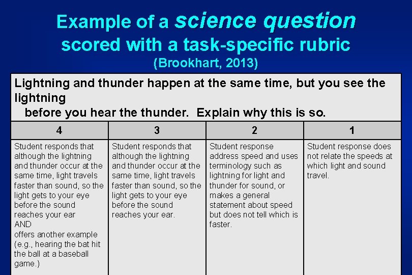 Example of a science question scored with a task-specific rubric (Brookhart, 2013) Lightning and Example of a science question scored with a task-specific rubric (Brookhart, 2013) Lightning and