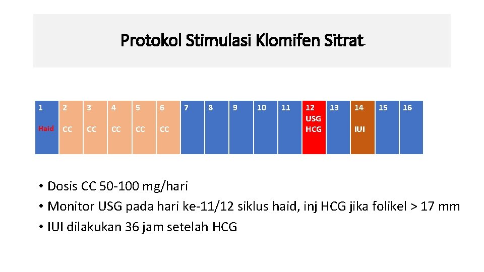 Protokol Stimulasi Klomifen Sitrat 1 2 3 4 5 6 Haid CC CC CC