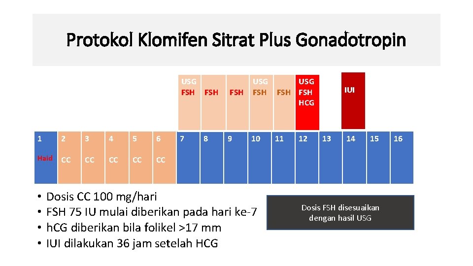 Protokol Klomifen Sitrat Plus Gonadotropin 1 2 3 4 5 6 Haid CC CC
