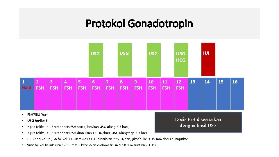 Protokol Gonadotropin USG 1 2 Haid FSH 3 FSH 4 FSH 5 FSH 6