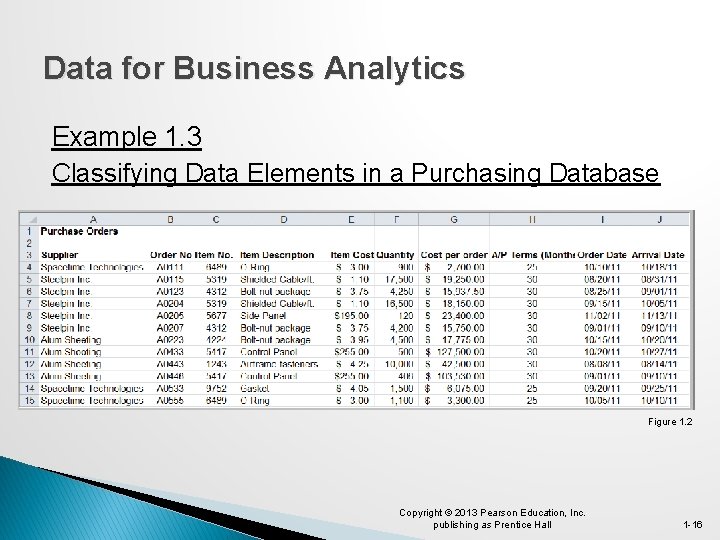 Data for Business Analytics Example 1. 3 Classifying Data Elements in a Purchasing Database