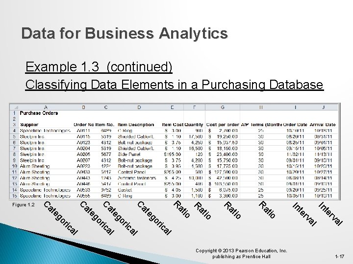 Data for Business Analytics Example 1. 3 (continued) Classifying Data Elements in a Purchasing