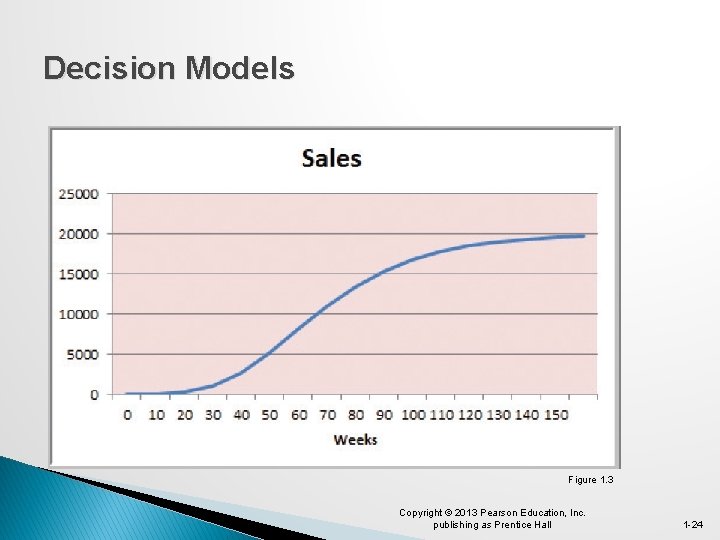 Decision Models Figure 1. 3 Copyright © 2013 Pearson Education, Inc. publishing as Prentice