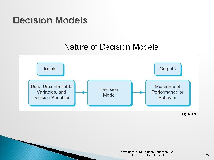 Decision Models Nature of Decision Models Figure 1. 4 Copyright © 2013 Pearson Education,