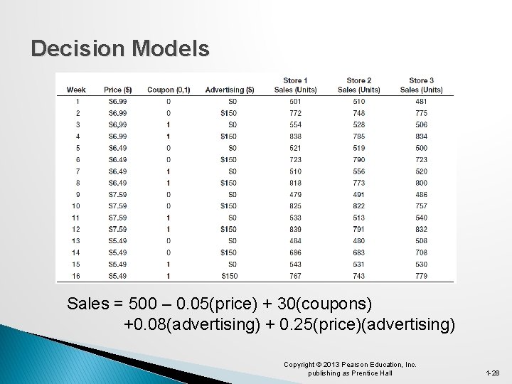 Decision Models Sales = 500 – 0. 05(price) + 30(coupons) +0. 08(advertising) + 0.