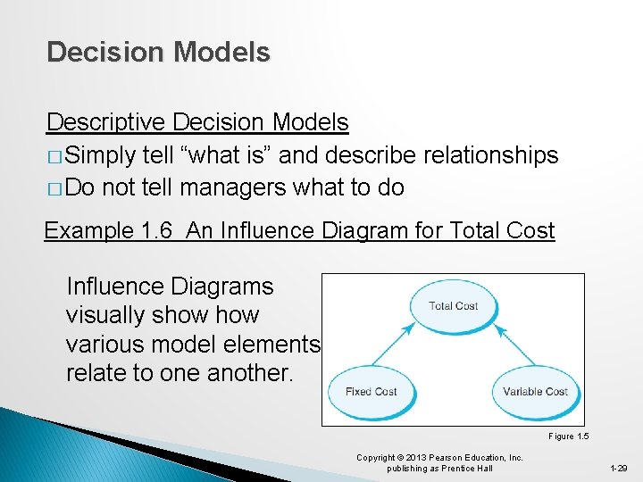 Decision Models Descriptive Decision Models � Simply tell “what is” and describe relationships �