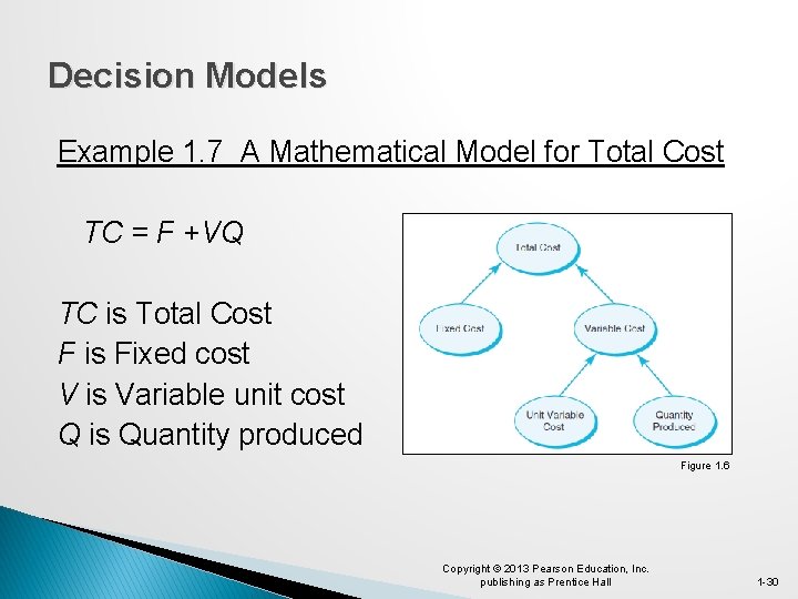 Decision Models Example 1. 7 A Mathematical Model for Total Cost TC = F