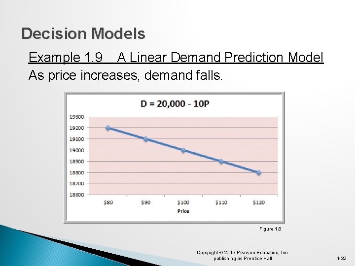 Decision Models Example 1. 9 A Linear Demand Prediction Model As price increases, demand