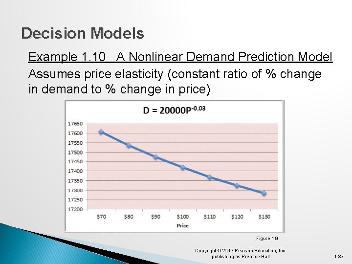 Decision Models Example 1. 10 A Nonlinear Demand Prediction Model Assumes price elasticity (constant