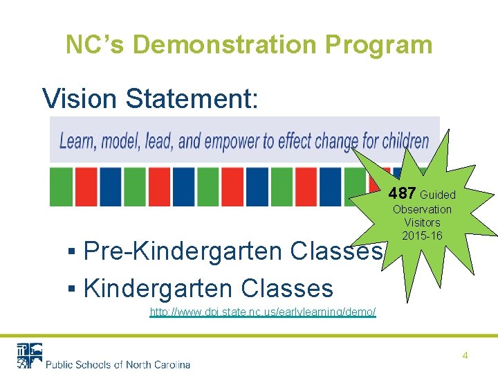 NC’s Demonstration Program Vision Statement: 487 Guided ▪ Pre-Kindergarten Classes ▪ Kindergarten Classes Observation