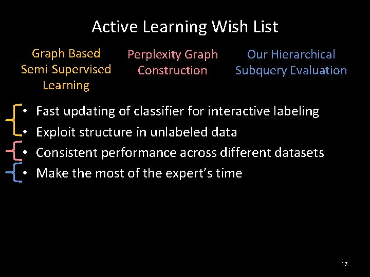 Active Learning Wish List Graph Based Semi-Supervised Learning • • Perplexity Graph Construction Our