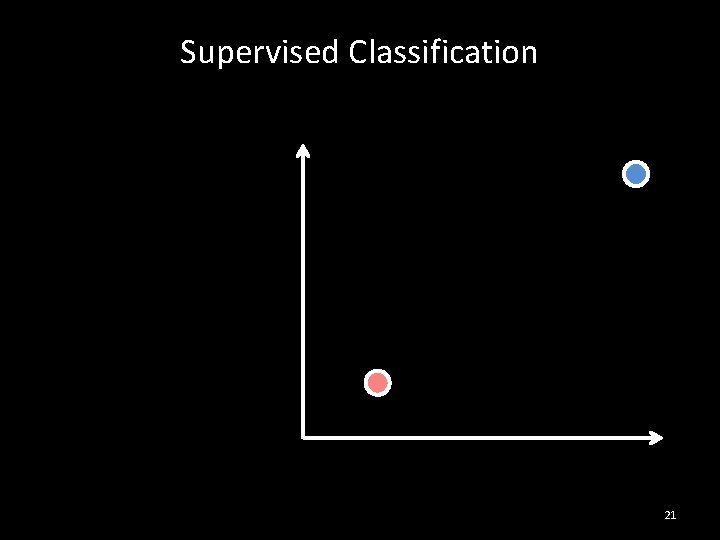 Supervised Classification 21 