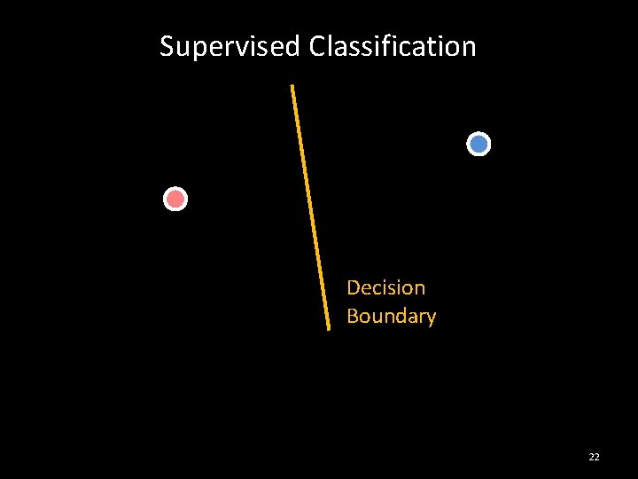 Supervised Classification Decision Boundary 22 