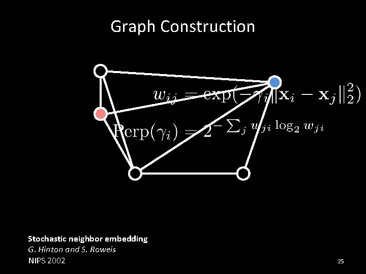 Graph Construction Stochastic neighbor embedding G. Hinton and S. Roweis NIPS 2002 25 