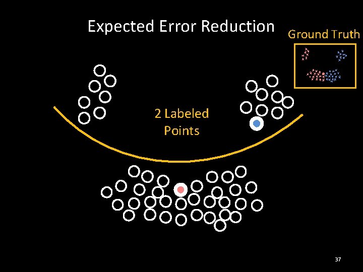 Expected Error Reduction Ground Truth 2 Labeled Points 37 