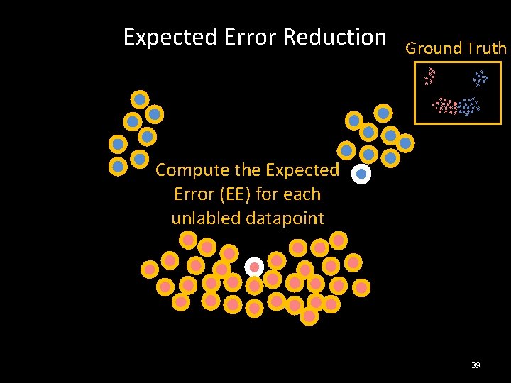 Expected Error Reduction Ground Truth Compute the Expected Error (EE) for each unlabled datapoint