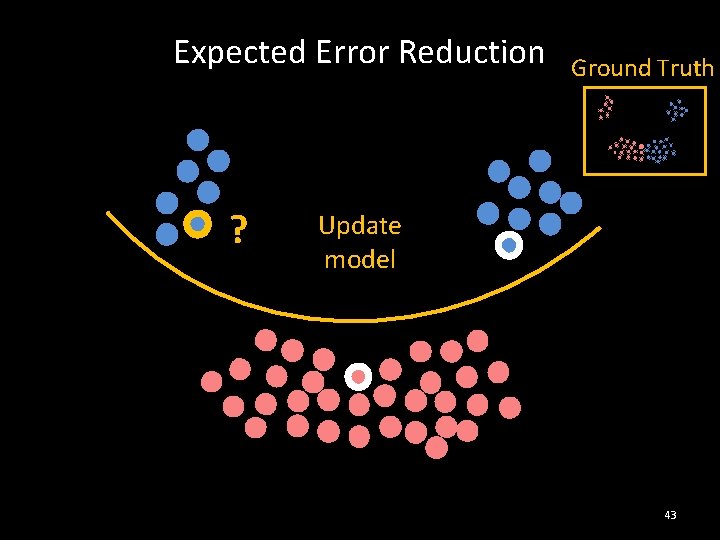 Expected Error Reduction ? Ground Truth Update model 43 