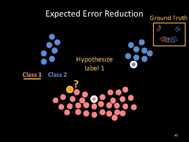 Expected Error Reduction Class 1 Class 2 Ground Truth Hypothesize label 1 ? 45